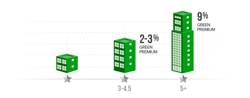 green-premium