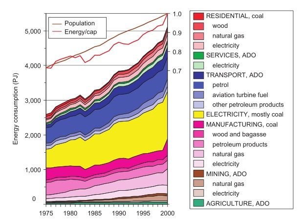 Energy-Consumption-Australia-nabers-beec